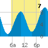 Tide chart for Matinicus Harbor, Wheaton Island, Maine on 2025/08/7