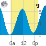 Tide chart for Matinicus Harbor, Wheaton Island, Maine on 2025/08/9