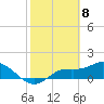 Tide chart for bascule bridge, Matlacha Pass, Florida on 2021/02/8