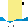 Tide chart for bascule bridge, Matlacha Pass, Florida on 2021/02/9