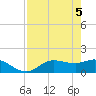 Tide chart for bascule bridge, Matlacha Pass, Florida on 2021/05/5