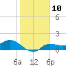 Tide chart for bascule bridge, Matlacha Pass, Florida on 2023/01/10
