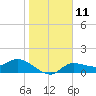 Tide chart for bascule bridge, Matlacha Pass, Florida on 2023/01/11