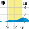 Tide chart for Matlacha Pass (bascule bridge), Florida on 2023/02/13