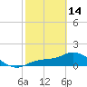 Tide chart for Matlacha Pass (bascule bridge), Florida on 2023/02/14