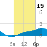 Tide chart for Matlacha Pass (bascule bridge), Florida on 2023/02/15