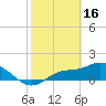 Tide chart for Matlacha Pass (bascule bridge), Florida on 2023/02/16