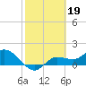 Tide chart for bascule bridge, Matlacha Pass, Florida on 2023/02/19
