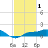 Tide chart for Matlacha Pass (bascule bridge), Florida on 2023/02/1