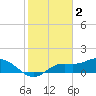 Tide chart for Matlacha Pass (bascule bridge), Florida on 2023/02/2