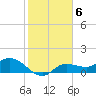 Tide chart for Matlacha Pass (bascule bridge), Florida on 2023/02/6