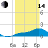 Tide chart for Matlacha Pass (bascule bridge), Florida on 2023/03/14