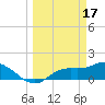 Tide chart for Matlacha Pass (bascule bridge), Florida on 2023/03/17