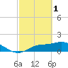 Tide chart for Matlacha Pass (bascule bridge), Florida on 2023/03/1