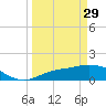 Tide chart for Matlacha Pass (bascule bridge), Florida on 2023/03/29