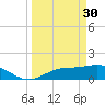 Tide chart for Matlacha Pass (bascule bridge), Florida on 2023/03/30