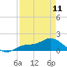 Tide chart for bascule bridge, Matlacha Pass, Florida on 2023/04/11