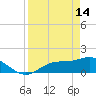 Tide chart for bascule bridge, Matlacha Pass, Florida on 2023/04/14