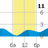 Tide chart for bascule bridge, Matlacha Pass, Florida on 2023/11/11