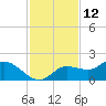 Tide chart for bascule bridge, Matlacha Pass, Florida on 2023/11/12