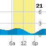 Tide chart for bascule bridge, Matlacha Pass, Florida on 2023/11/21