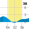 Tide chart for bascule bridge, Matlacha Pass, Florida on 2023/11/30