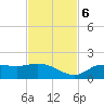 Tide chart for bascule bridge, Matlacha Pass, Florida on 2023/11/6