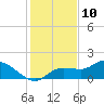 Tide chart for bascule bridge, Matlacha Pass, Florida on 2023/12/10