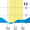 Tide chart for bascule bridge, Matlacha Pass, Florida on 2023/12/11