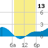 Tide chart for bascule bridge, Matlacha Pass, Florida on 2023/12/13