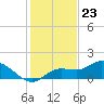 Tide chart for bascule bridge, Matlacha Pass, Florida on 2023/12/23