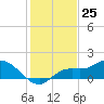 Tide chart for bascule bridge, Matlacha Pass, Florida on 2023/12/25