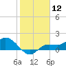 Tide chart for bascule bridge, Matlacha Pass, Florida on 2024/01/12