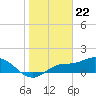Tide chart for bascule bridge, Matlacha Pass, Florida on 2024/01/22