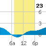 Tide chart for bascule bridge, Matlacha Pass, Florida on 2024/01/23