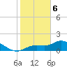 Tide chart for bascule bridge, Matlacha Pass, Florida on 2024/01/6
