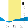 Tide chart for bascule bridge, Matlacha Pass, Florida on 2024/01/8