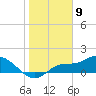 Tide chart for bascule bridge, Matlacha Pass, Florida on 2024/01/9