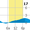 Tide chart for bascule bridge, Matlacha Pass, Florida on 2024/02/17