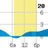 Tide chart for bascule bridge, Matlacha Pass, Florida on 2024/02/20