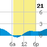 Tide chart for bascule bridge, Matlacha Pass, Florida on 2024/02/21