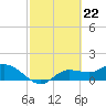 Tide chart for bascule bridge, Matlacha Pass, Florida on 2024/02/22