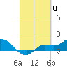 Tide chart for bascule bridge, Matlacha Pass, Florida on 2024/02/8