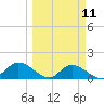Tide chart for bascule bridge, Matlacha Pass, Florida on 2024/03/11