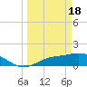 Tide chart for bascule bridge, Matlacha Pass, Florida on 2024/03/18