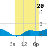 Tide chart for bascule bridge, Matlacha Pass, Florida on 2024/03/20