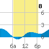 Tide chart for bascule bridge, Matlacha Pass, Florida on 2024/03/8