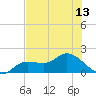 Tide chart for bascule bridge, Matlacha Pass, Florida on 2025/07/13