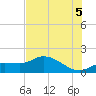 Tide chart for bascule bridge, Matlacha Pass, Florida on 2025/07/5
