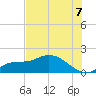 Tide chart for bascule bridge, Matlacha Pass, Florida on 2025/07/7